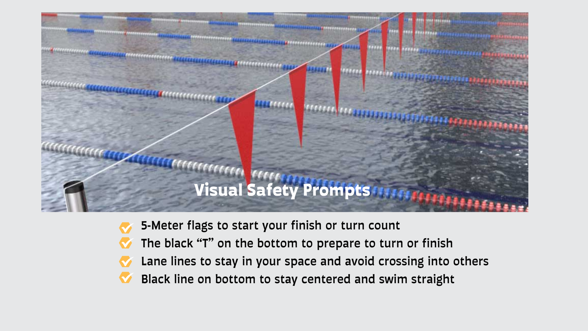 Swimming pool image with text list explaining visual signs in the pool for swimmer safety
